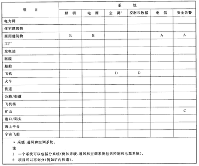 GB/T 6988.4-2002標準解析 建筑物電力系統安裝文件編制指南