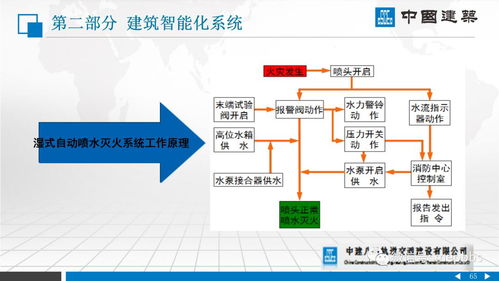 中建八局 建筑機電安裝系統工程實踐——建筑物電力系統安裝詳解