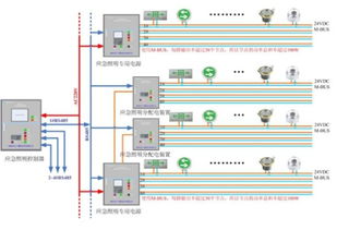 高層建筑消防供電照明防火技術及電力系統安裝要點分析