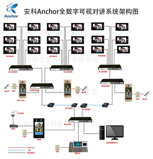 珠海雙城匯小區引入先進科技，anchor安科et 366sd1全數字樓宇可視對講系統賦能智慧社區新體驗